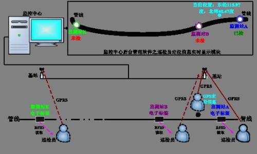 嘉兴秀洲区巡更系统八号