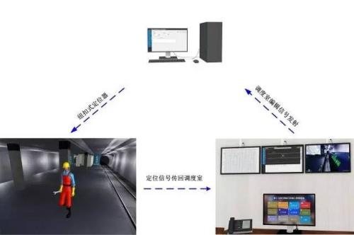 嘉兴秀洲区人员定位系统三号