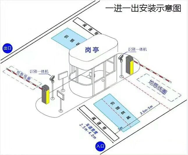 嘉兴秀洲区标准车牌识别系统安装图